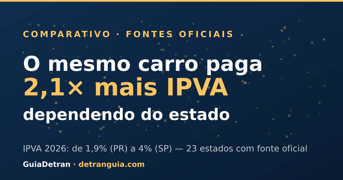 IPVA por estado
